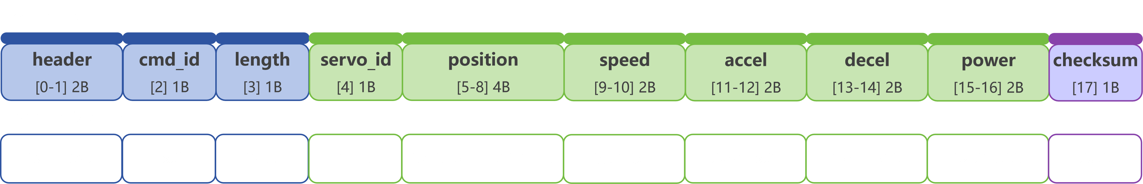 command_0x0b