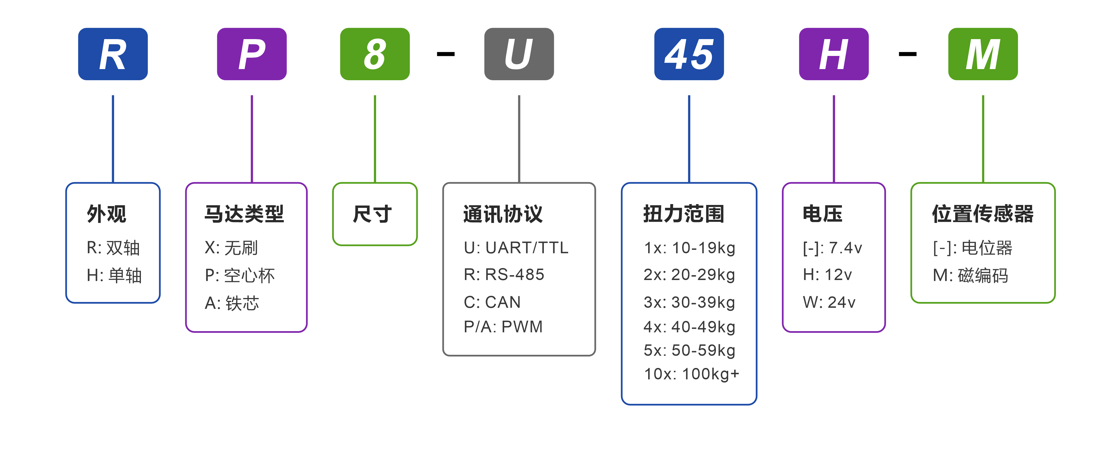 产品命名-型号规则