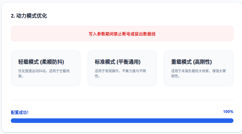 Write Completed